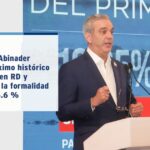 @LuisAbinader destacó un récord de empleo en el país, con 5.1 millones de personas ocupadas: 46.6 % en el sector formal y 53.4 % en el informal