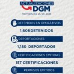 @MigracionRDO presenta las principales novedades del 26 de mayo de 2025