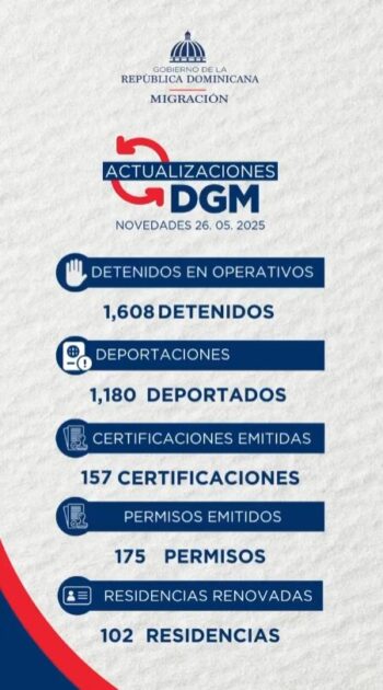 @MigracionRDO presenta las principales novedades del 26 de mayo de 2025