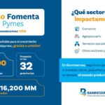 @SPereyraRojas Con mucho orgullo, y muy contentos por el éxito alcanzado, cerramos nuestra Expo Fomenta Pymes Banreservas 2025