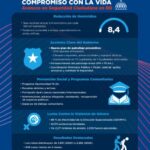 @MinPreRD República Dominicana da pasos firmes hacia una sociedad más segura. Con nuevas estrategias, prevención comunitaria y acción efectiva, los resultados ya se notan