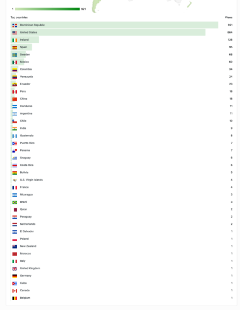 38 paises visitan @LavozDelPRM hoy miercoles 11 de junio de 2025