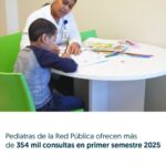 @SNSRDO @DrMarioLama Pediatras de la Red Pública ofrecen más de 354 mil consultas en primer semestre 2025