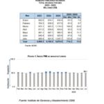 @BancoCentralRD BCRD informa que los flujos de remesas alcanzaron los US$6,874.5 millones entre enero y julio de 2025