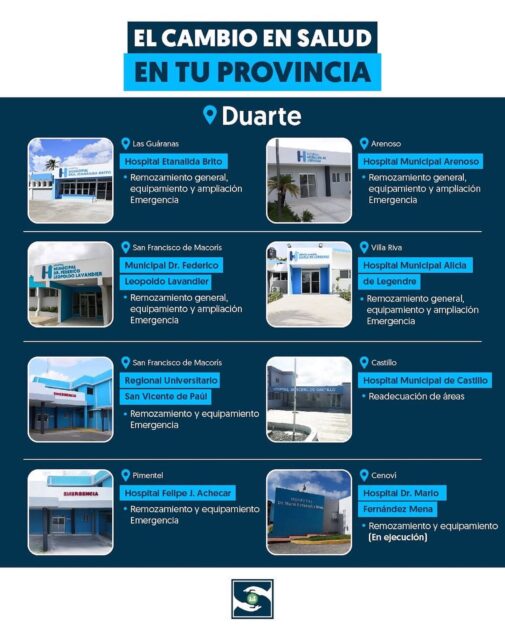@DrMarioLama El SNS ha intervenido un total de 8 hospitales en diferentes municipios para asegurar atención de calidad a miles de familias