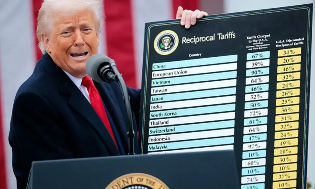 ARANCELES | Entran en vigor aranceles de @realDonaldTrump para más de 90 países del mundo ¿cómo afectan a América Latina? LISTA de países les está aplicando un arancel recíproco, ajustado