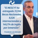 El @MescytRD ha entregado 31,556 Becas Nacionales, 8,526 Internacionales y 149,774 de Inglés por Inmersión