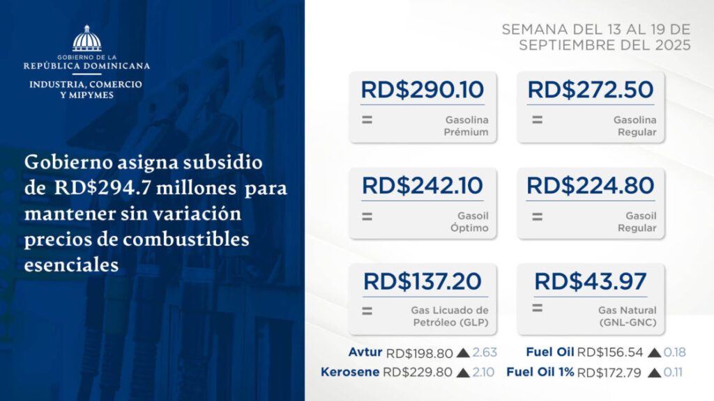@MIC_RD Gobierno asigna subsidio de RD$294.7 millones para mantener sin variación precios de combustibles esenciales para la semana del 13 al 19 de septiembre 2025