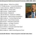 El pueblo dominicano aún espera que el “gran conceptualizador” dé la cara y explique la CORRUPCIÓN que marcó sus gobiernos