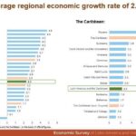 @LuisABinader: La República Dominicana se colocaría como la nación de mas alto crecimiento