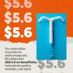 @ONU_es Por cada dólar invertido en anticoncepción la RD obtendría US$5.6 en beneficios, reduciendo gastos sociales y de salud