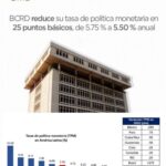 El Banco Central de la República Dominicana (BCRD), en su reunión de política monetaria de septiembre de 2025, decidió reducir su tasa de interés de política monetaria (TPM) en 25 puntos básicos, de 5.75 % a 5.50 % anual