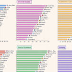 República Dominicana registra mayor índice de libertad de prensa entre 19 países de América Latina evaluados