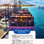 @MIC_RD @ItoBisono participó con @RaquelPenaVice y @JosePaliza en el encuentro “Retos al 2036