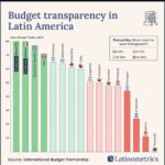 Gobierno dominicano @LuisAbinader, @PRM_Oficial-ALIADOS entre los de mayor transparencia en América Latina