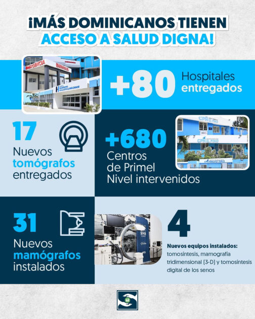 @SNSRDO La transformación de nuestra Red Pública de Servicios de Salud se refleja en hospitales modernos, centros de primer nivel equipados y tecnologías diagnósticas de vanguardia al alcance de todos