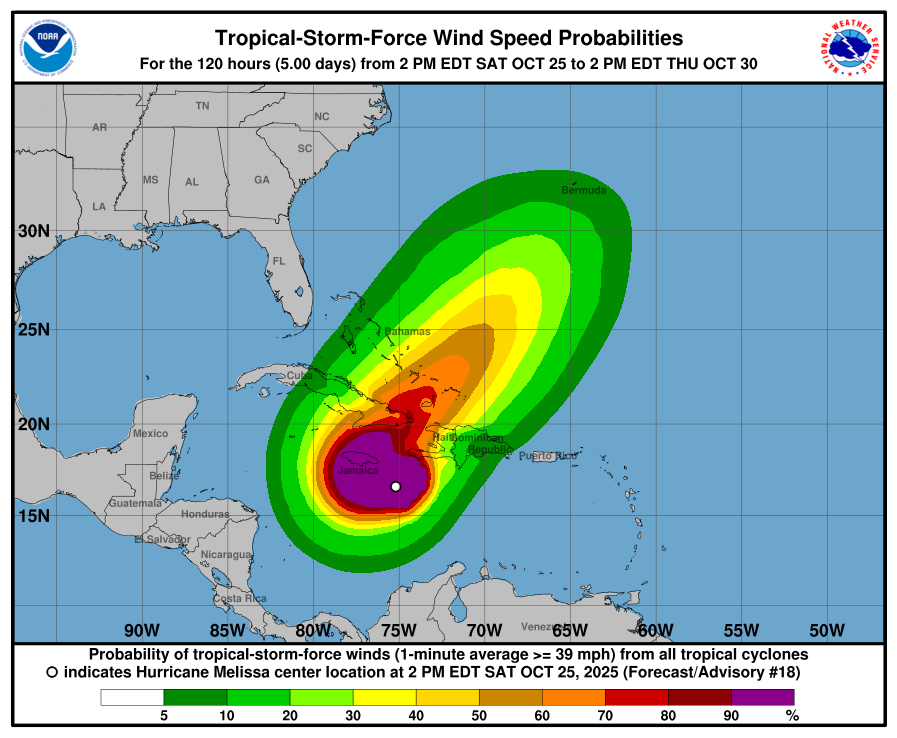 @Indomet_RDO El huracán Melissa se fortalece rápidamente, ya alcanzó la categoría 2, con vientos máximos sostenidos de 155 kph y ráfagas superiores
