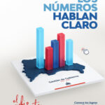 @EducacionRDO El Libro de Indicadores 2020–2025 refleja nuestra labor para mejorar el acceso, la calidad educativa y la infraestructura escolar