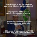 @SanzLovaton Estos son algunos de los hitos que hemos logrado juntos. La transformación y modernización de @aduanard ha convertido a la República Dominicana en un Hub Logístico de clase mundial