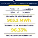 @CelsoMprp Situación Actual EDEeste / Sistema SGD hoy 23 Octubre 2025 en base a Demanda y porcentaje de abastecimiento y circuitos fuera de servicio