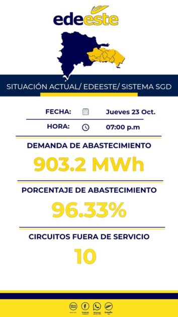 @CelsoMprp Situación Actual EDEeste / Sistema SGD hoy 23 Octubre 2025 en base a Demanda y porcentaje de abastecimiento y circuitos fuera de servicio