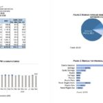 @ScarletBenzan El 80.5% de todas las remesas que recibe RD provienen de Estados Unidos