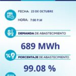 @CelsoMprp Situación actual Edenorte /Sistema SGD en demanda y porcentaje abastecimiento y circuitos fuera de servicio