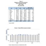 @BancoCentralRD informa que los flujos de remesas alcanzaron los US$8,912.8 millones entre enero y septiembre de 2025