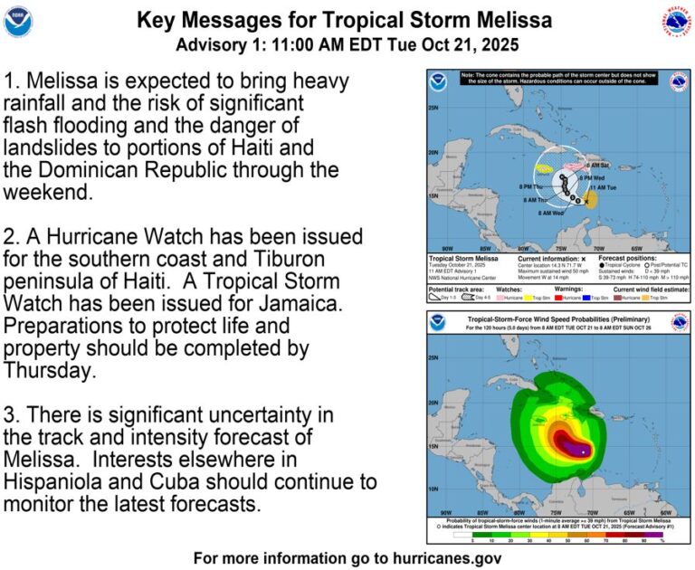 INFORME @NHC_Atlantic Centro Nacional de Huracanes del SNM Miami FL AL132025 TORMENTA MELISSA martes 21 de octubre de 2025