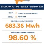 @CelsoMPRP Situación actual demanda, porcentaje y circuitos fuera de servicio en el sistema SGD Edesur 10 de Noviembre de 2025