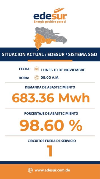 @CelsoMPRP Situación actual demanda, porcentaje y circuitos fuera de servicio en el sistema SGD Edesur 10 de Noviembre de 2025