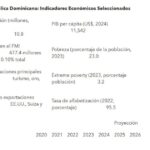 INFORME Directorio Ejecutivo del FMI Concluye la Consulta del Artículo IV con República Dominicana, correspondiente a 2025 @FMInoticias