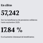 Gobierno @LuisAbinader asigna 4,347 pensiones de septiembre a octubre