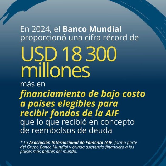 INFORME @BancoMundial sobre deuda internacional 2025