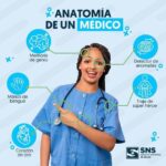 ¡Feliz Día Internacional del Médico! Celebramos a quienes con su entrega, conocimiento y humanidad cuidan de nosotros cada día @SNSRDO @drmariolama