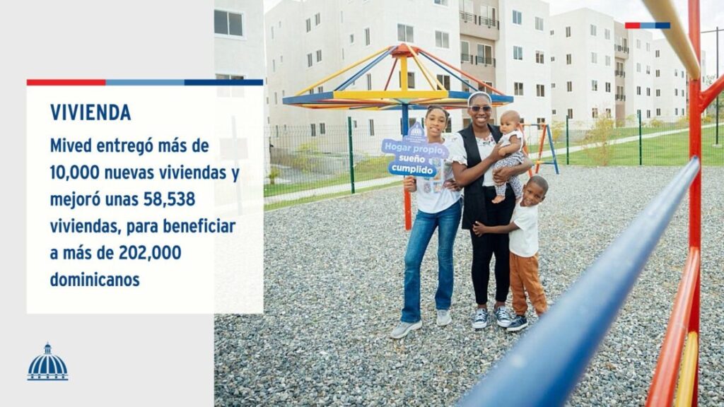 @ComunicacionDO El @MivedRD, en el año 2025, entregó más de 10,000 nuevas viviendas y mejoró otras 58,538 para beneficiar a más de 202,000 dominicanos