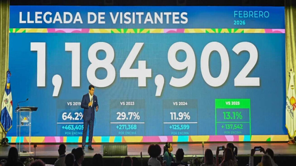 Turismo crece más de un 13 % en febrero al recibir 1,184,902 de visitantes