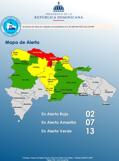 El COE coloca 02 provincias en alerta roja y mantiene 07 en alerta amarilla y 12 y el Distrito Nacional en verde