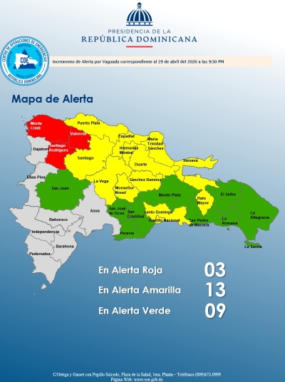 El COE coloca 03 provincias en alerta roja, mantiene 12 y el Diatrito Nacional en alerta amarilla y 09 en verde