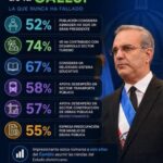 “Estos resultados representan muestras evidentes del comportamiento social y político dominicano”: -La frase-  Pedro Antonio Casso Nuñez @PRM_Oficial