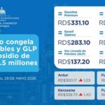Gobierno dominicano continúa asumiendo subsidios para la semana del 23 al 29 de mayo, manteniendo sin variación los precios de los principales combustibles @MIC_RD