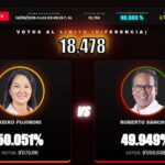 🔴 ONPE EN VIVO 2026 | Último Conteo Oficial: Roberto Sánchez vs Keiko Fujimori | Elecciones Presidenciales en Perú