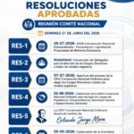 Resoluciones Aprobadas en la reunión Ordinaria del Comité Político 21 Junio 2026