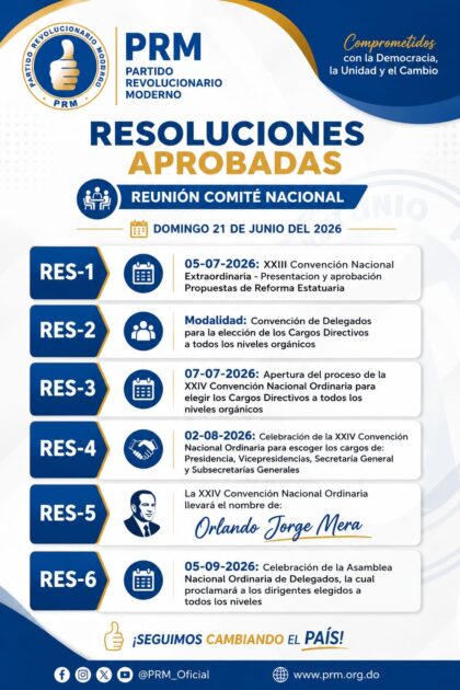 Resoluciones Aprobadas en la reunión Ordinaria del Comité Político 21 Junio 2026