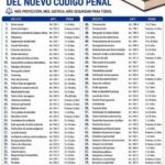 CONOCE el Nuevo Código Penal de la República Dominicana (Ley Orgánica 74-25) EN DETALLES